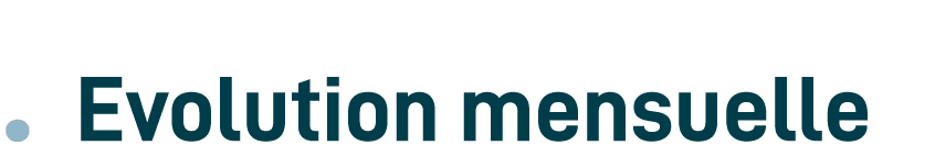 . Evolution mensuelle